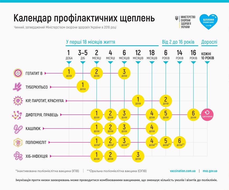 календарь прививок Харьков